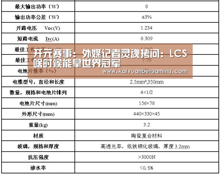 开元赛事:外媒记者灵魂拷问:LCS啥时候能拿世界冠军(图1) 开元电竞